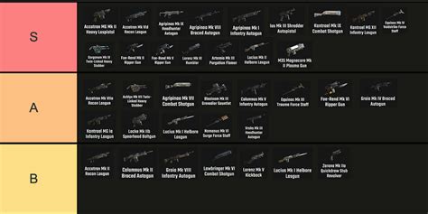 darktide weapons|r/DarkTide on Reddit: Ranged Weapon Tier List based on 2500。